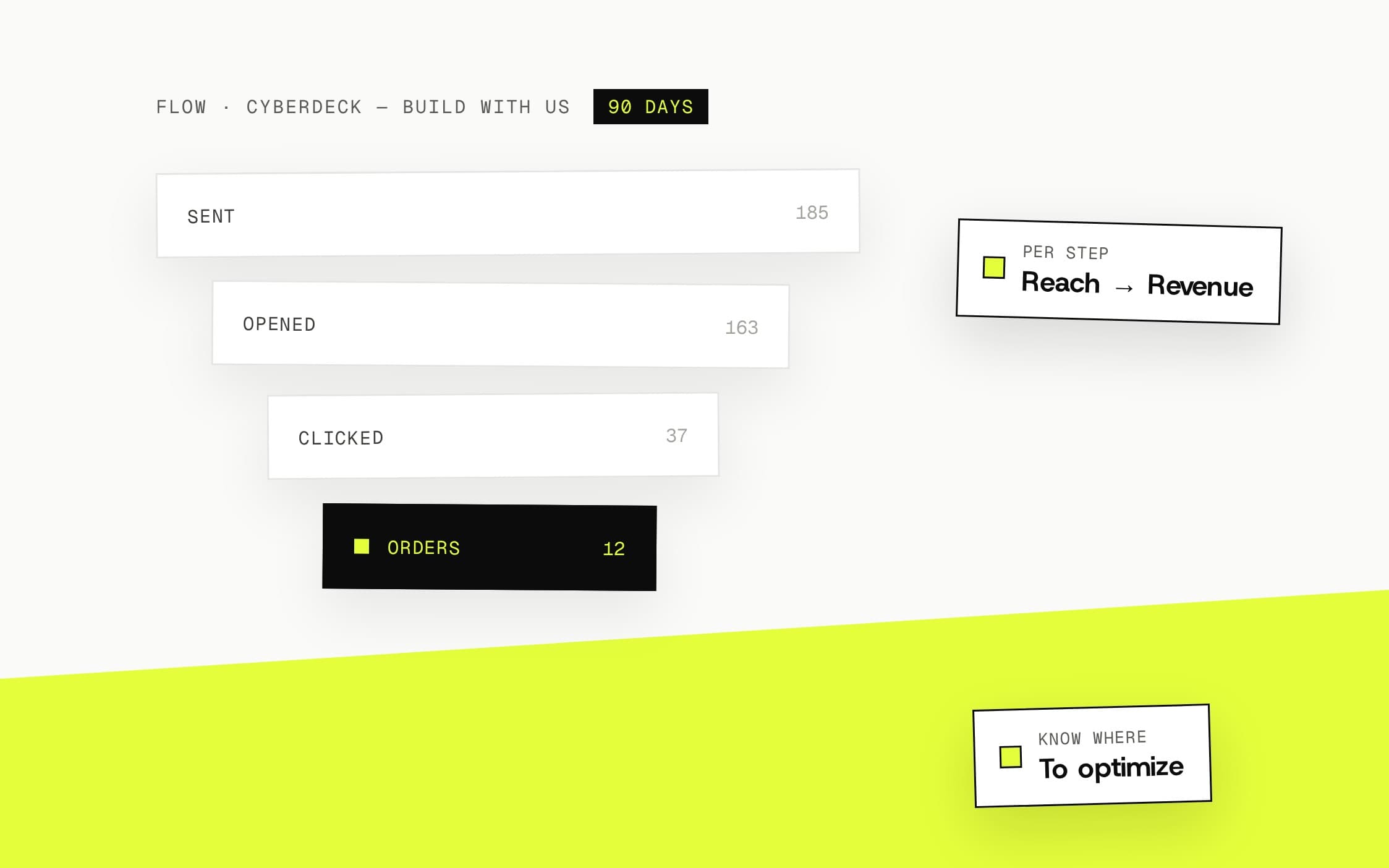 Flows — Per-Flow Analytics