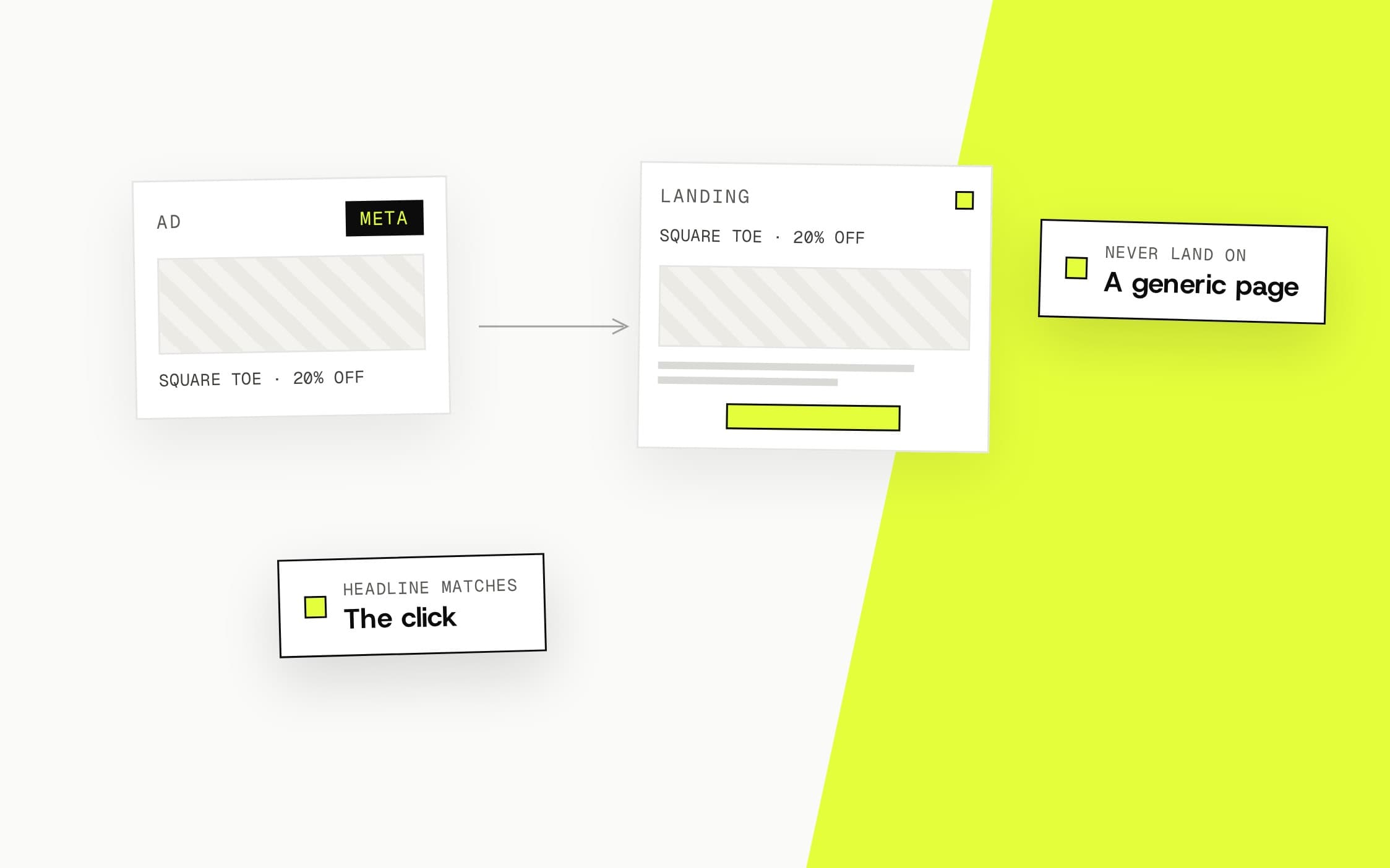 Landing Pages — Message-Matched Campaigns