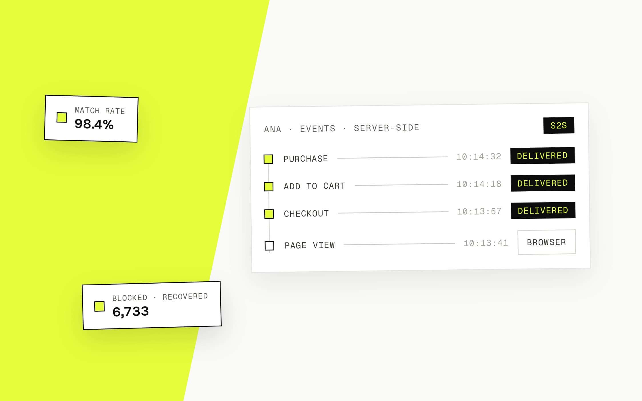 Pixels & Tracking — Server-Side Conversions API