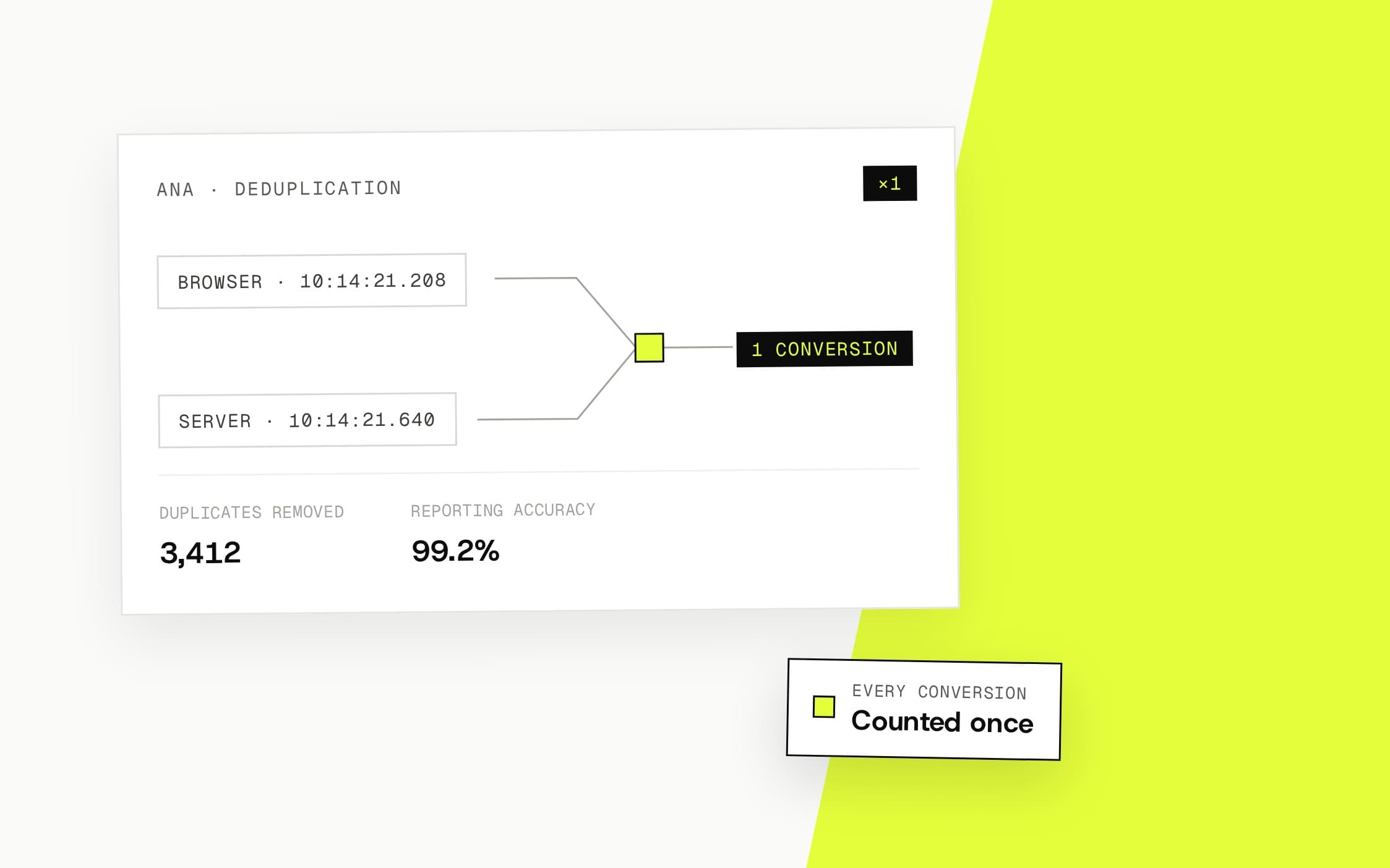 Pixels & Tracking — Event Deduplication
