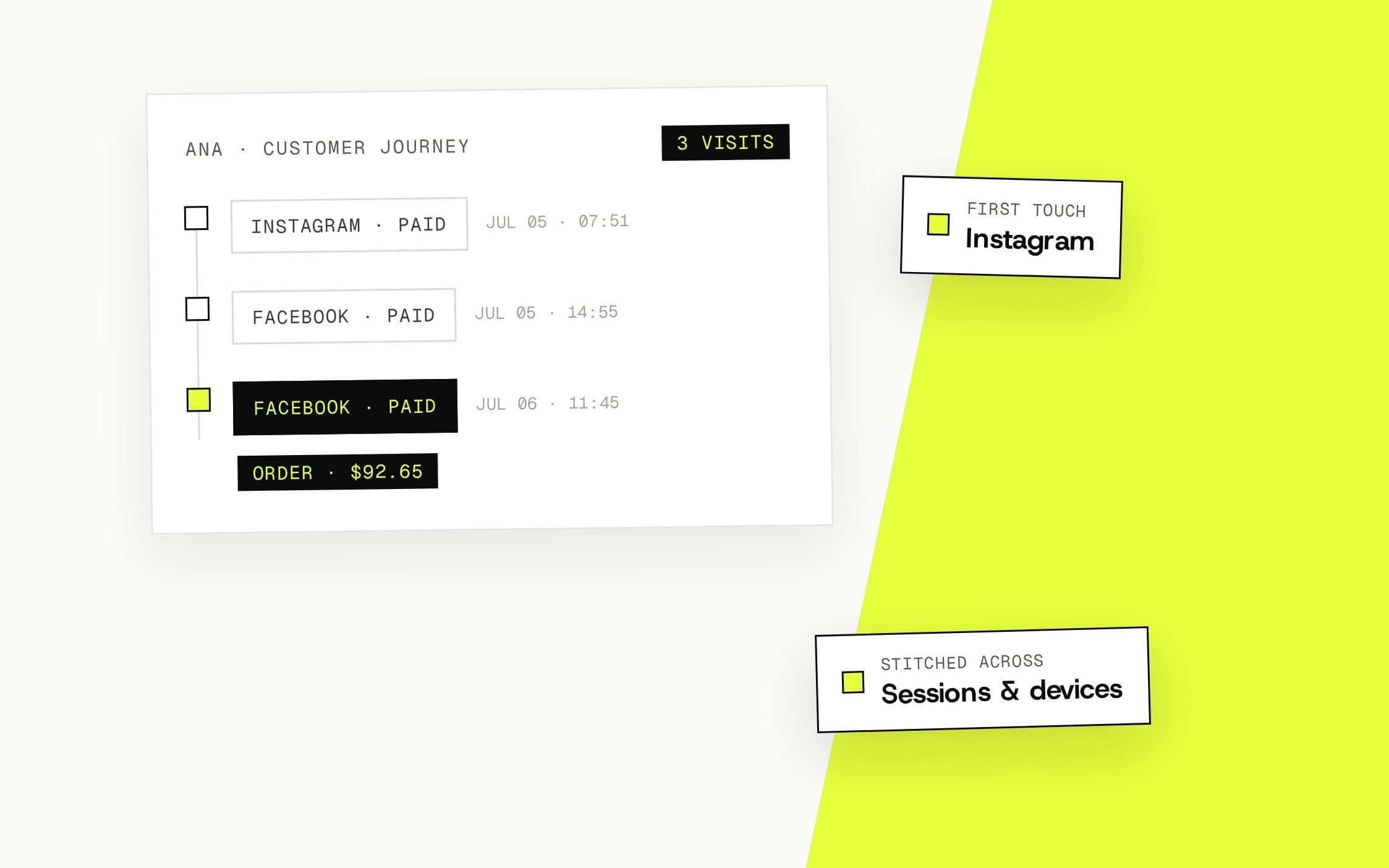 Multi-Touch Attribution — Customer Journey Timelines