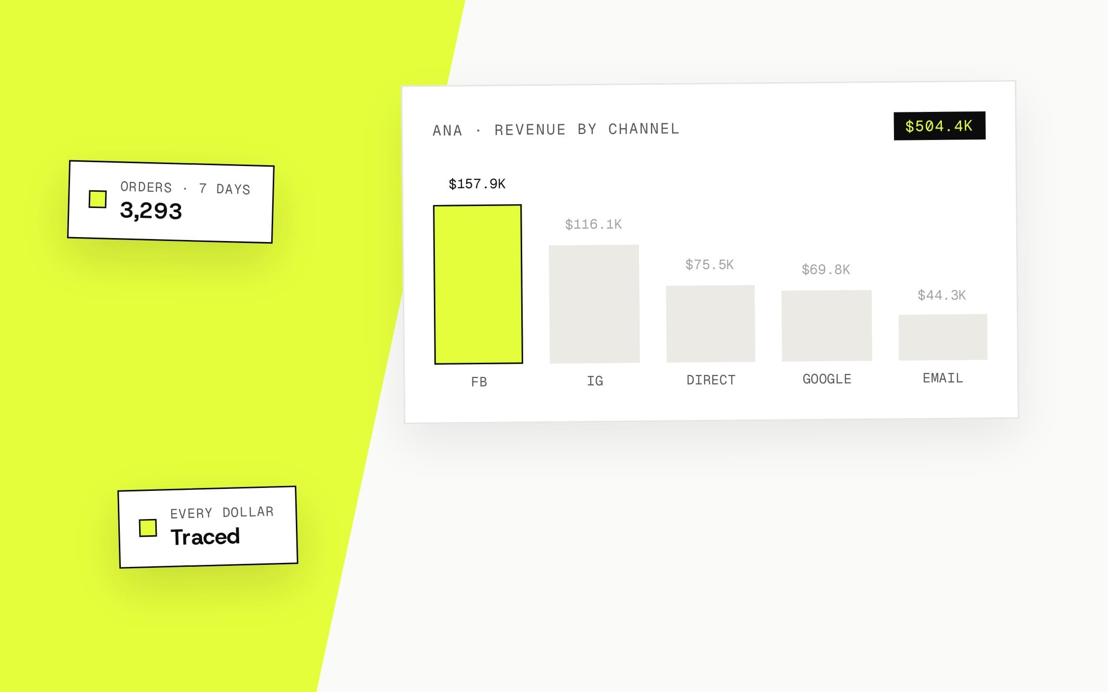 Multi-Touch Attribution — Revenue by Channel