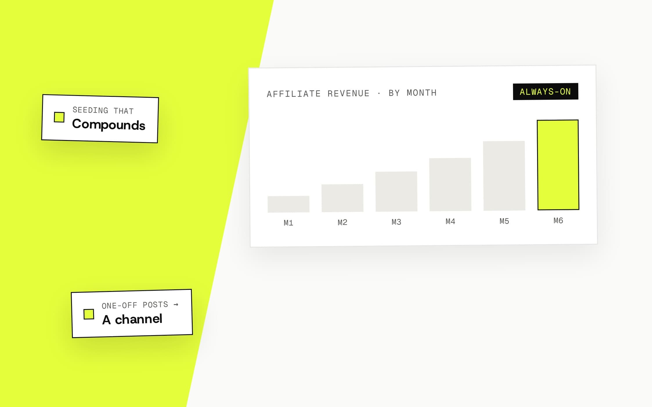 Affiliate & seeding programs